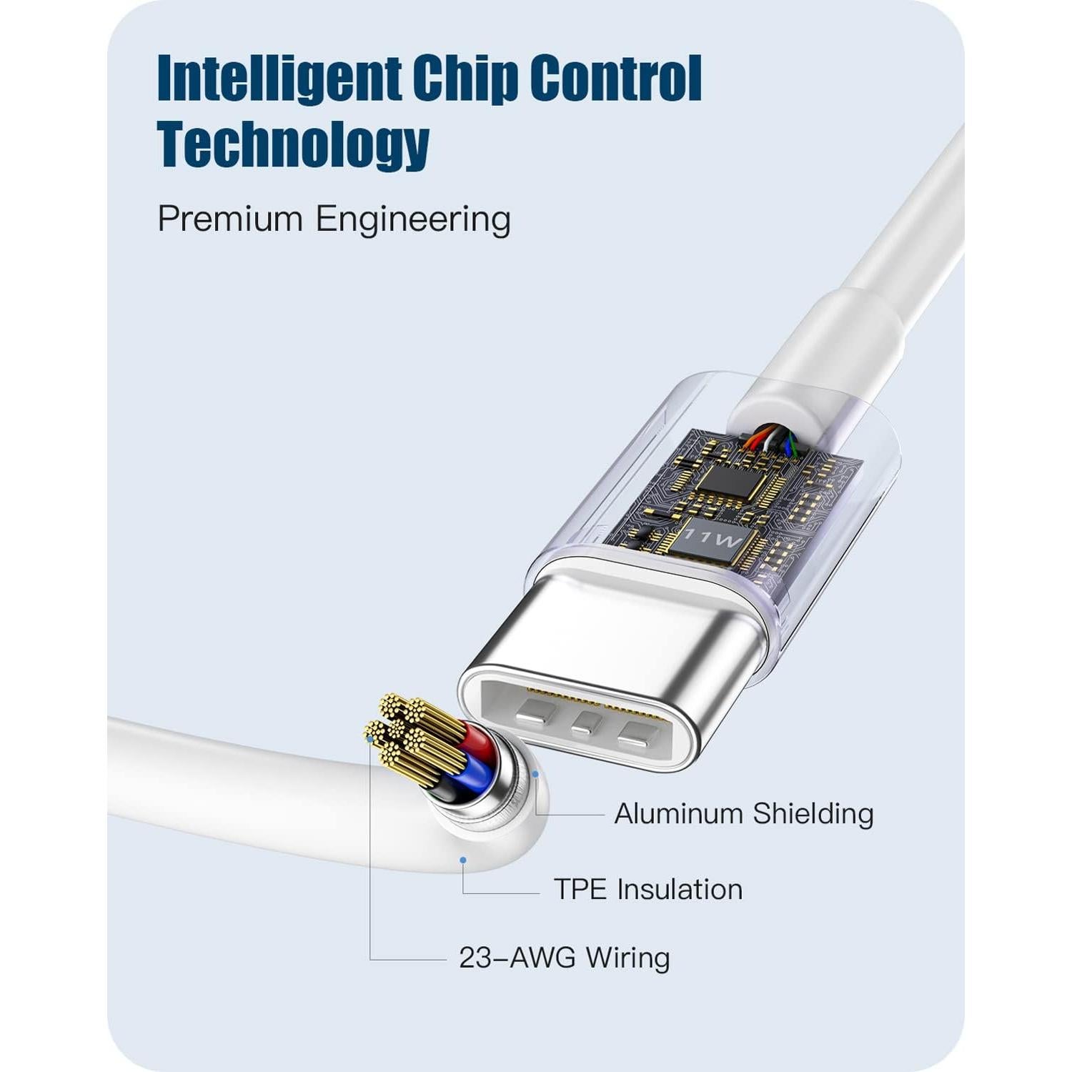 Cargador USB-C 120W Suprspc para MacBook Pro y Air