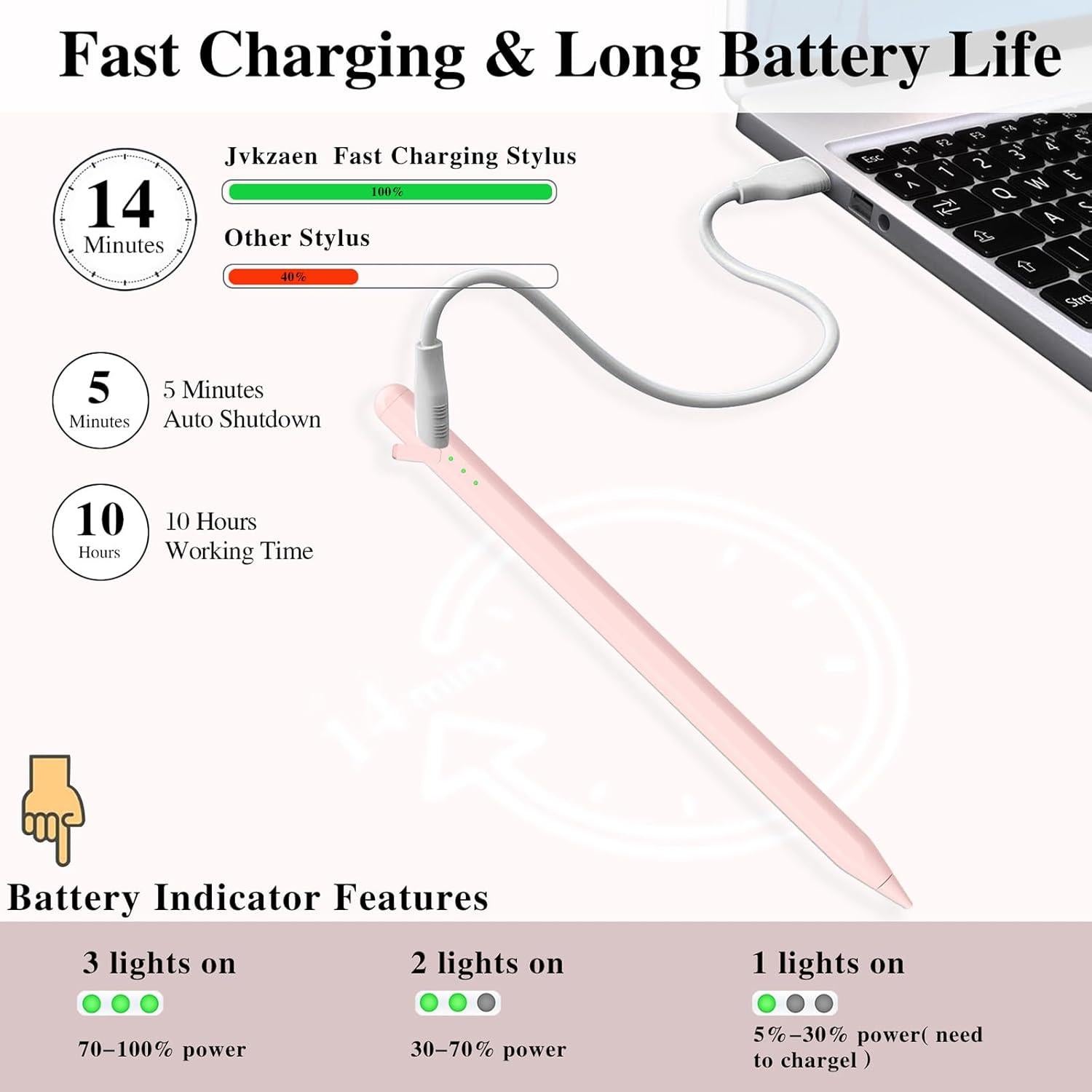 Lápiz Stylus JvKzaen para iPad 11 y 13 pulgadas, carga rápida