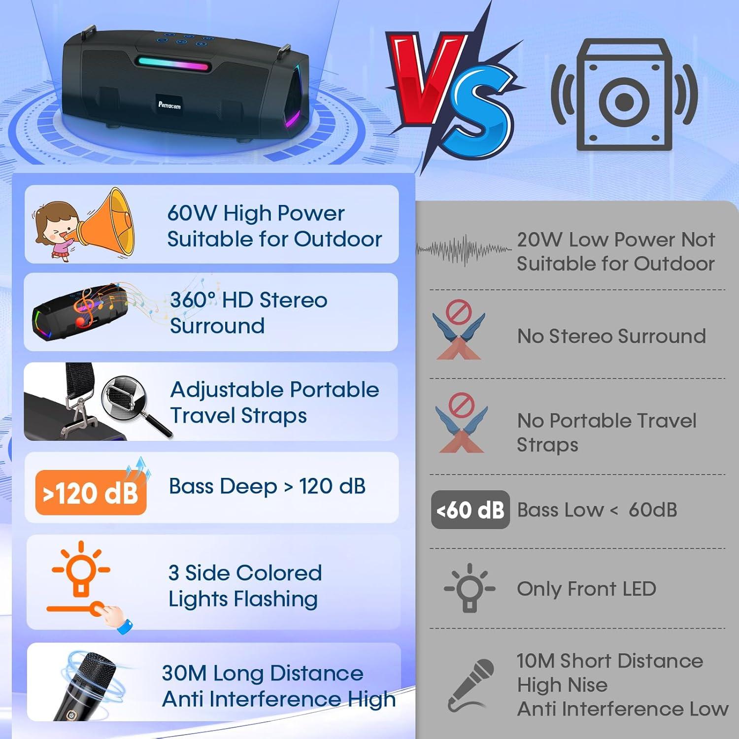 Máquina de Karaoke Bluetooth Pemacom PM01 60W con 2 Micrófonos