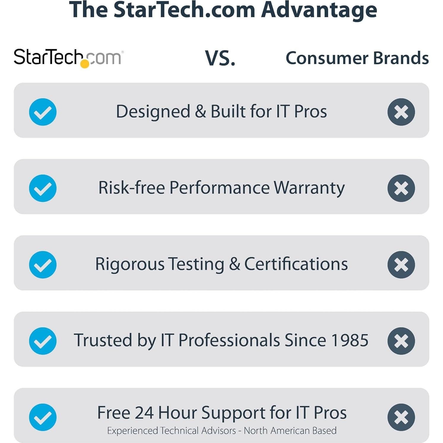 Adaptador USB 3.0 a Doble HDMI StarTech 4K 30Hz Windows