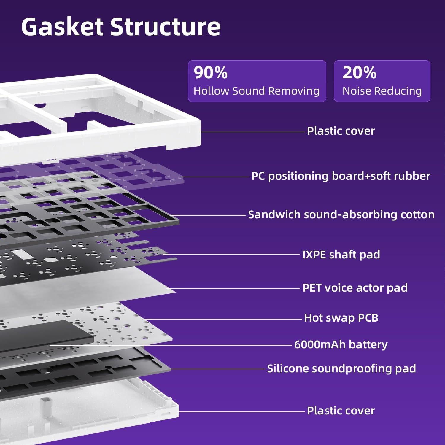 Teclado Mecánico ZORNHER ZH980 Inalámbrico 95% RGB