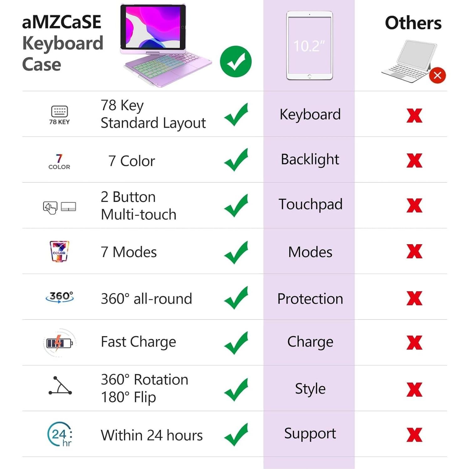 Funda Teclado Bluetooth aMZCaSE para iPad 10.2" 9ª Gen Púrpura