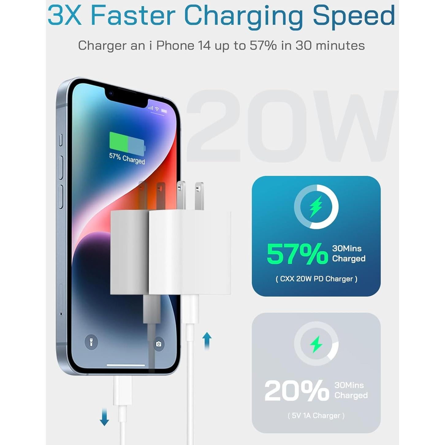 Cargador Rápido 20W USB-C con Cable 182 cm - Paquete de 3