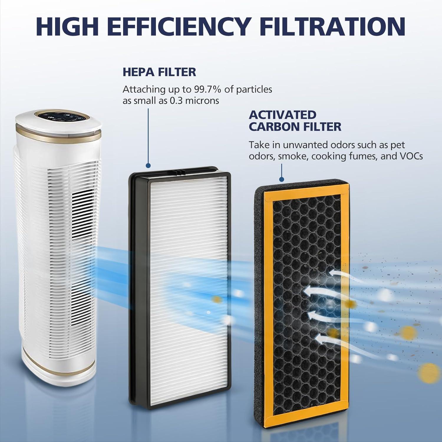 Paquete de 4 Filtros de Reemplazo HoMedics AT-PET01/02/AR-45