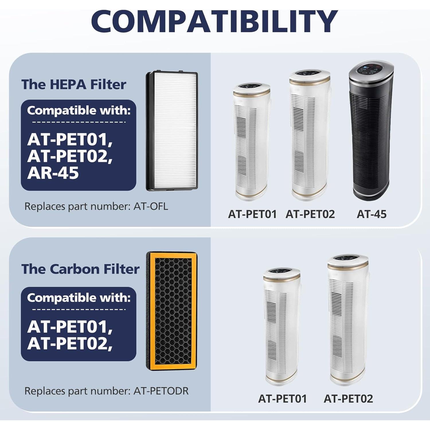 Paquete de 4 Filtros de Reemplazo HoMedics AT-PET01/02/AR-45