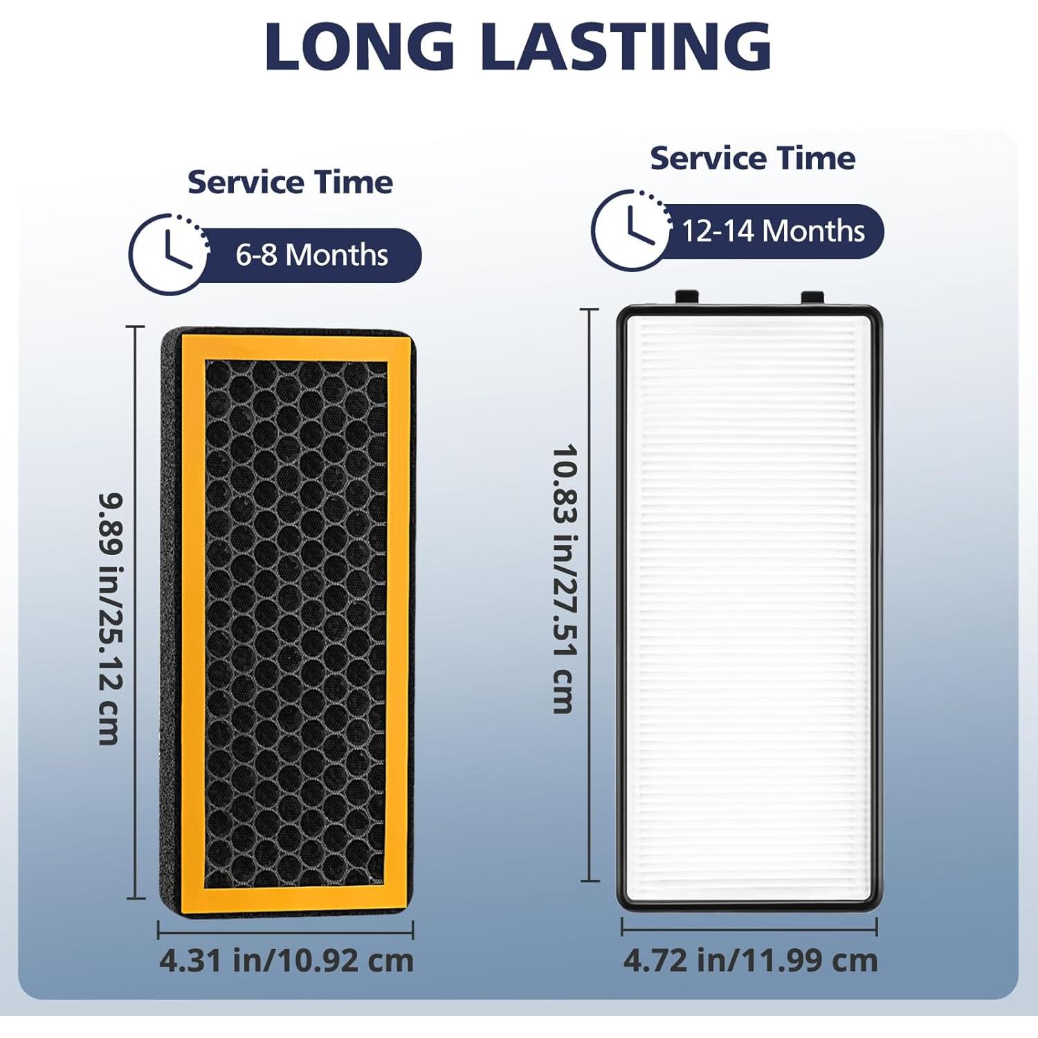 Paquete de 4 Filtros de Reemplazo HoMedics AT-PET01/02/AR-45