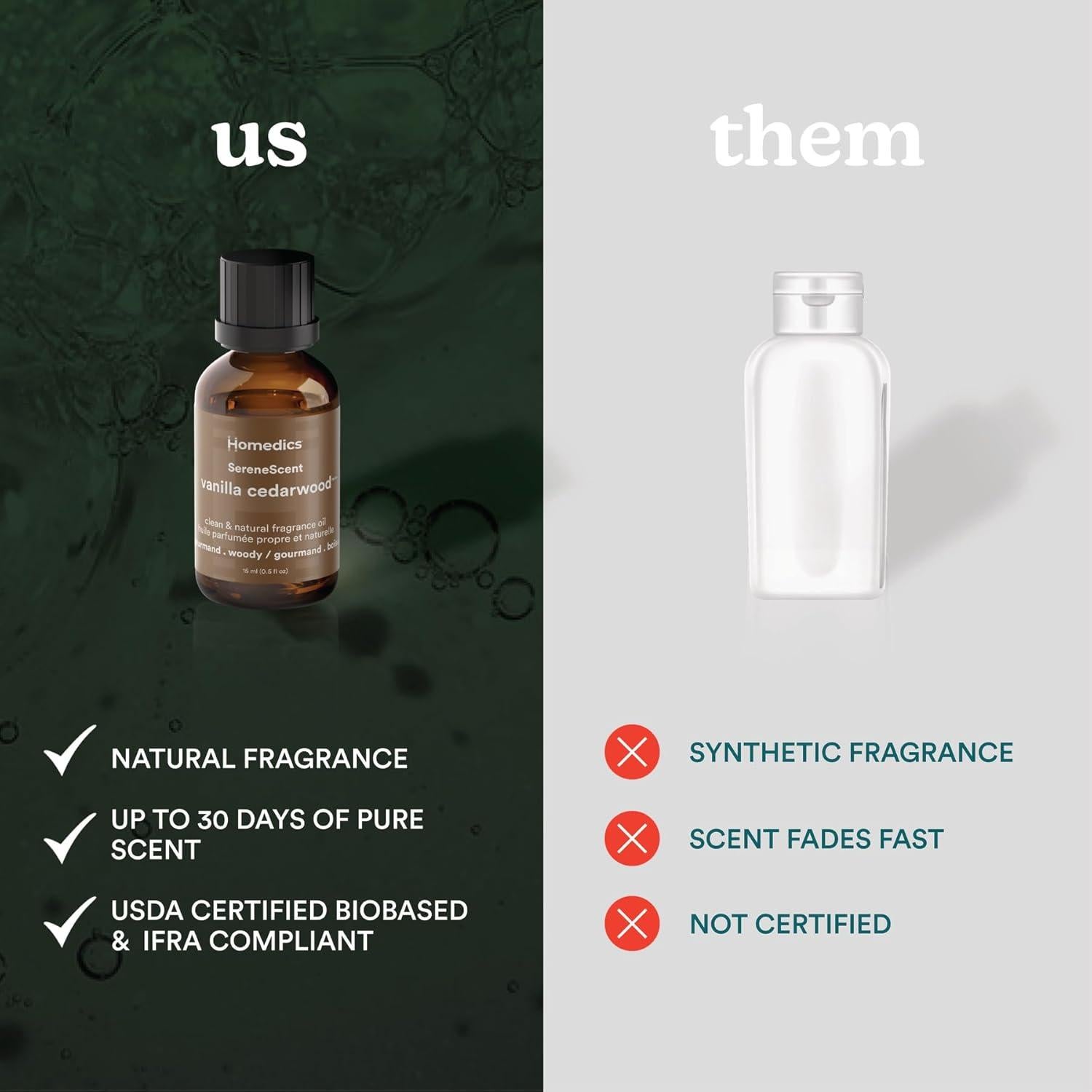 Aceite de Fragancia para el Hogar Homedics 15 ml Madera de Cedro y Vainilla