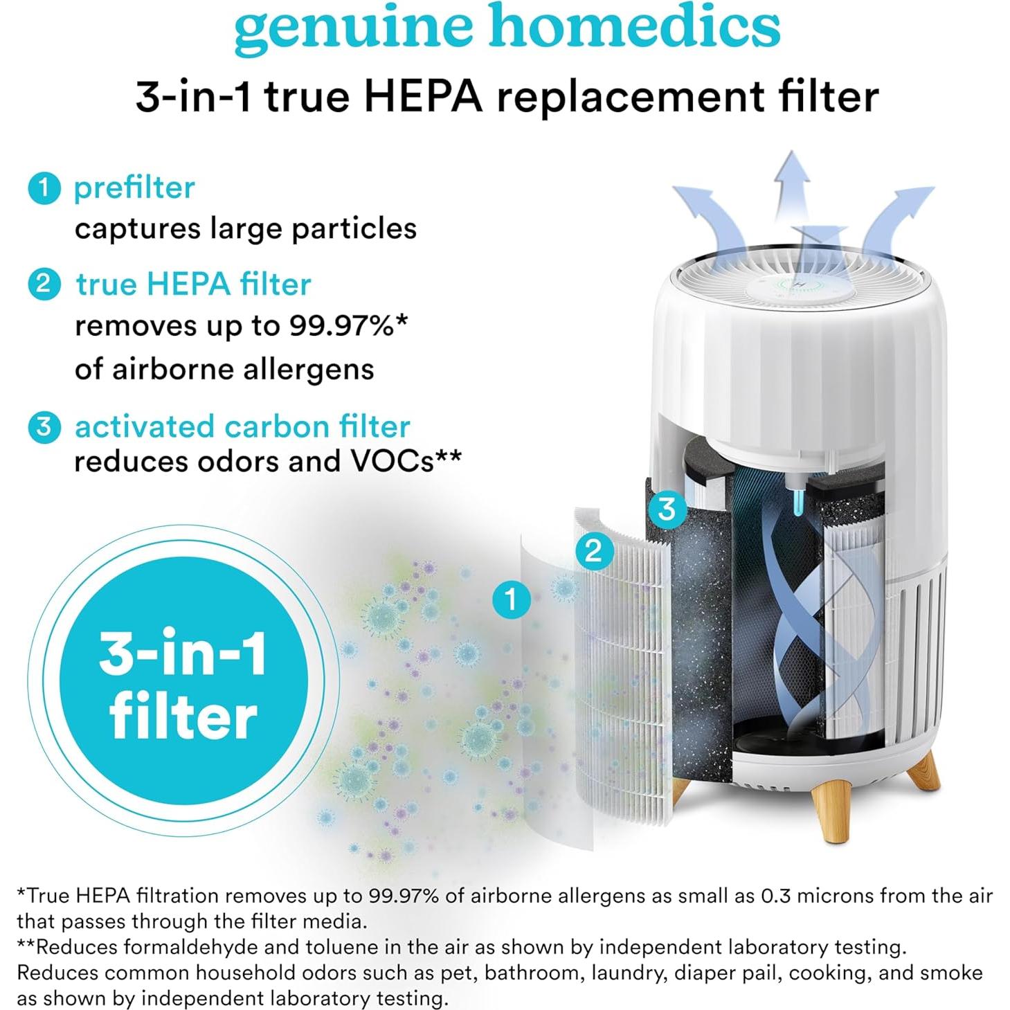 Filtro de Reemplazo True HEPA Homedics AP-T200/AP-T2503 0.7kg