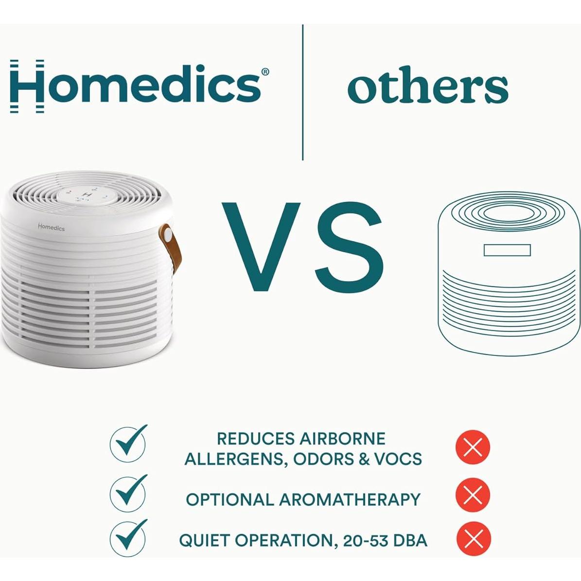 Purificador de Aire HoMedics AP-T63 HEPA para 41.6 m²