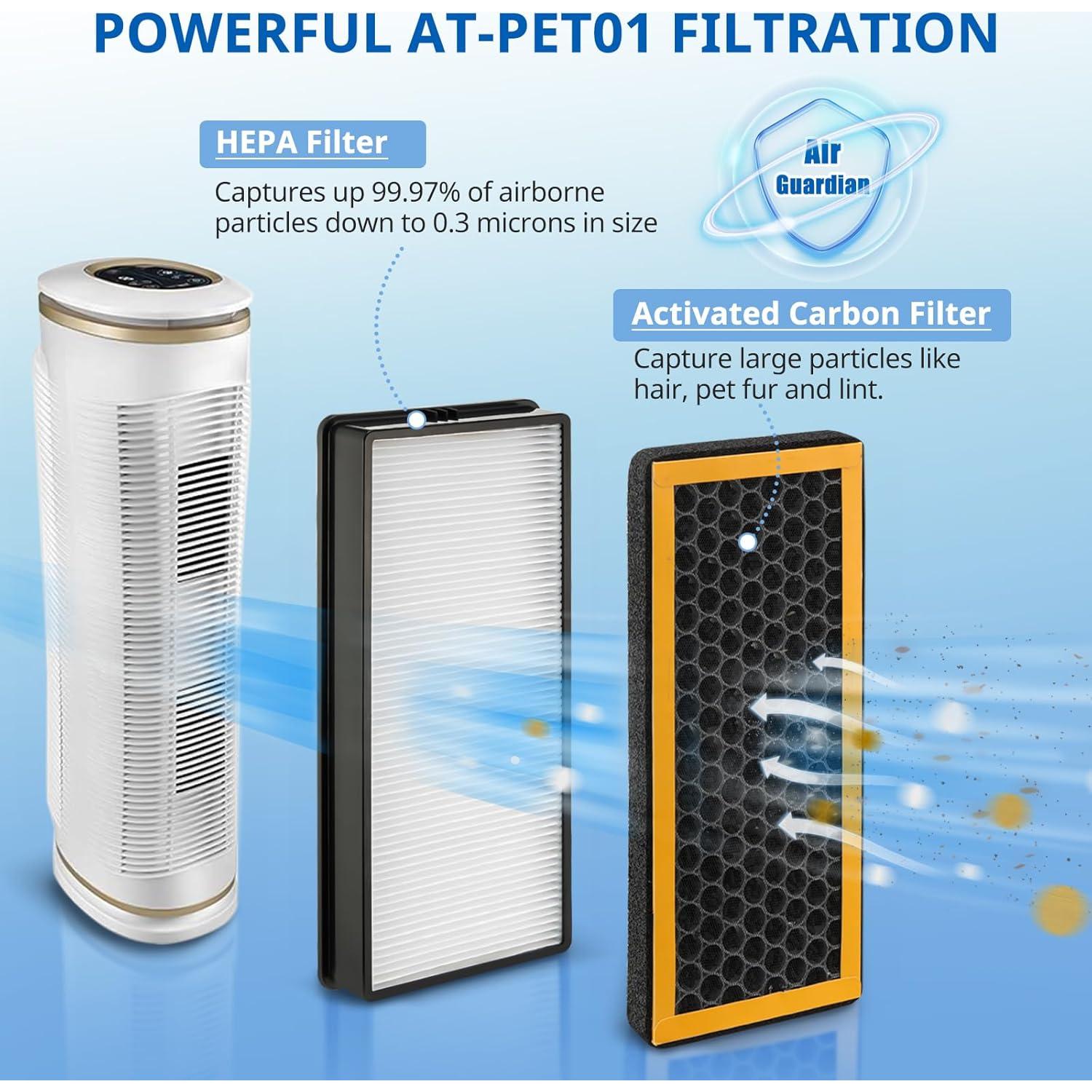 Filtros de Reemplazo HEPA y Carbón Activado HoMedics AT-PET01/02