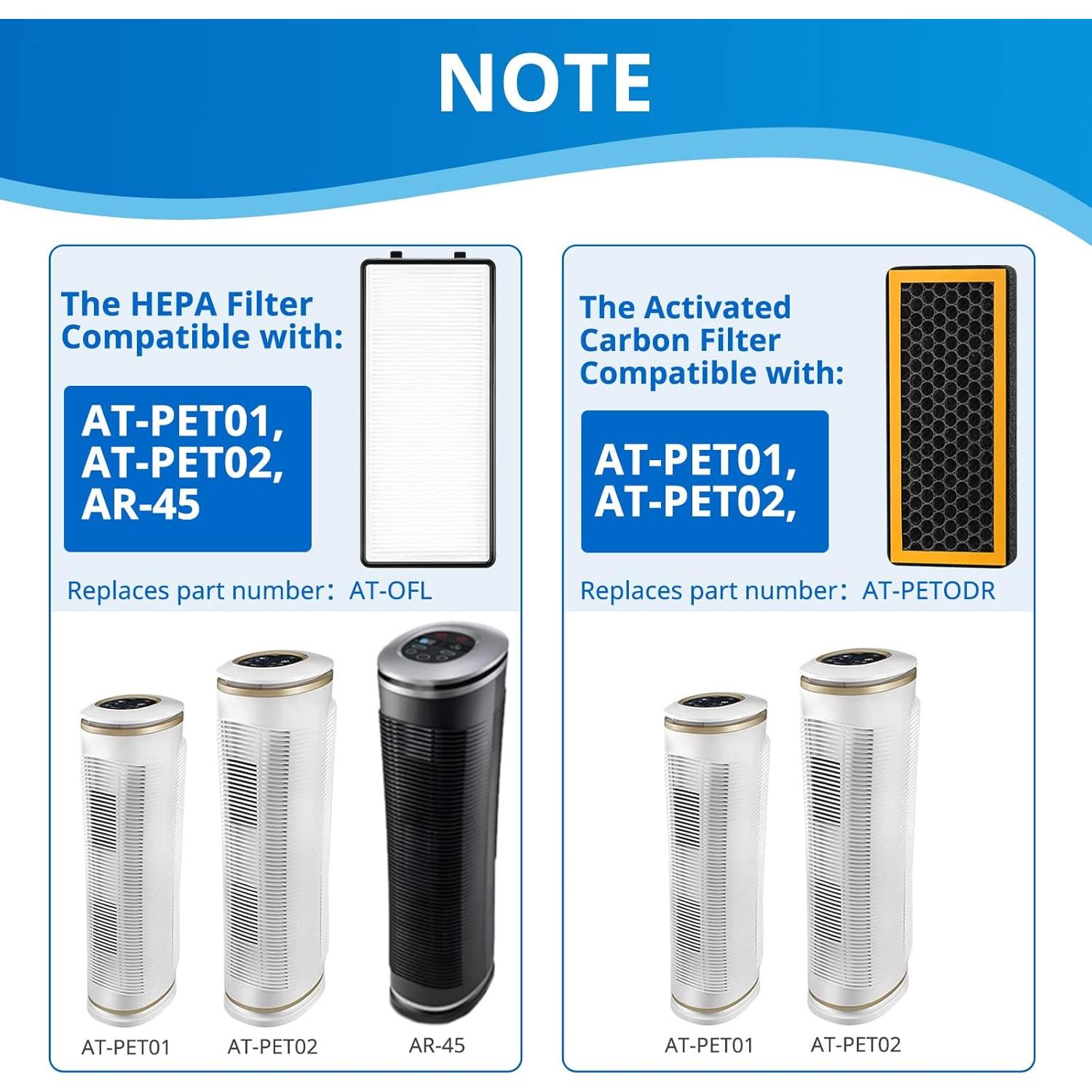 Filtros de Reemplazo HEPA y Carbón Activado HoMedics AT-PET01/02