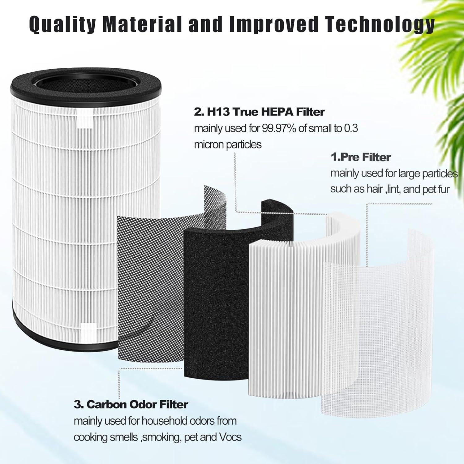 Filtro de Reemplazo Ketofa AP-T40 para Purificador HoMedics