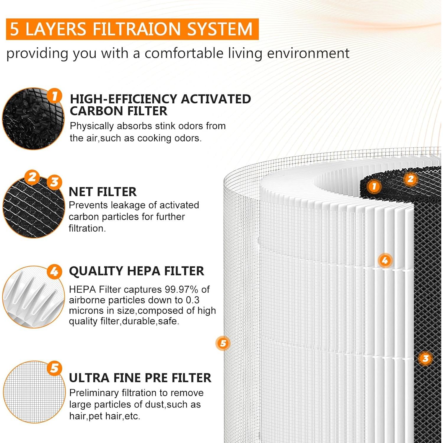 Filtro de Reemplazo HEPA H13 Blutoget AP-T10FL para Homedics