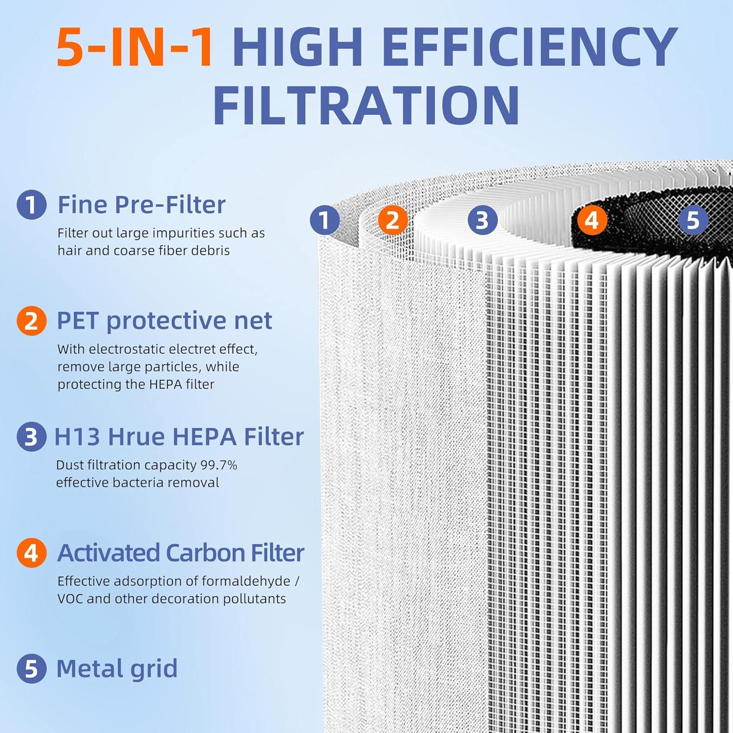 Filtro de Reemplazo HEPA H13 Pulluty para Purificador HoMedics