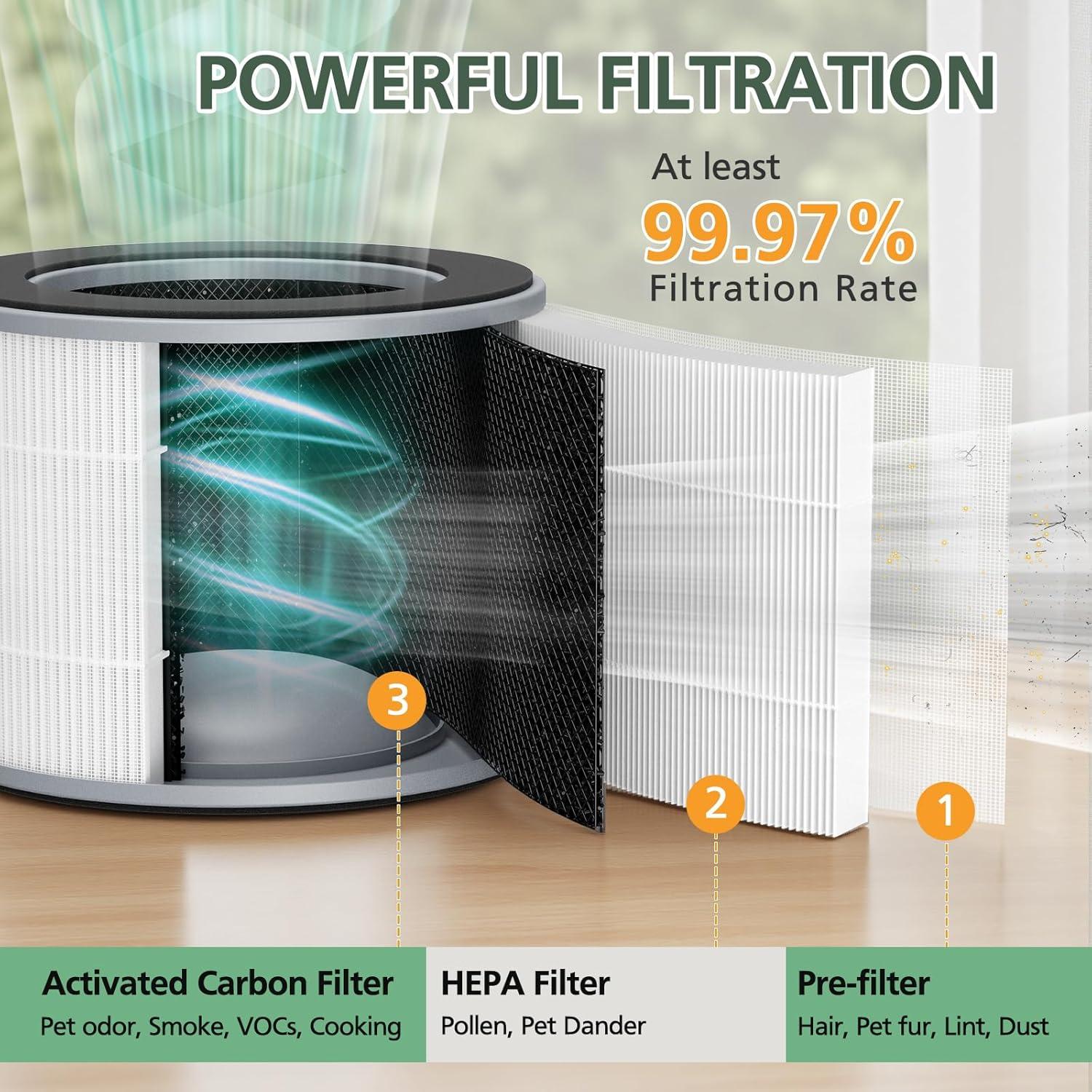 Filtro de Reemplazo Isinlive AP-T10FL para Purificador HoMedics