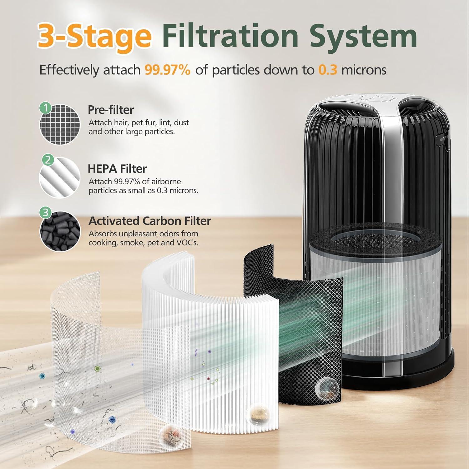 Filtro de Reemplazo Isinlive AP-T10FL para Purificador HoMedics