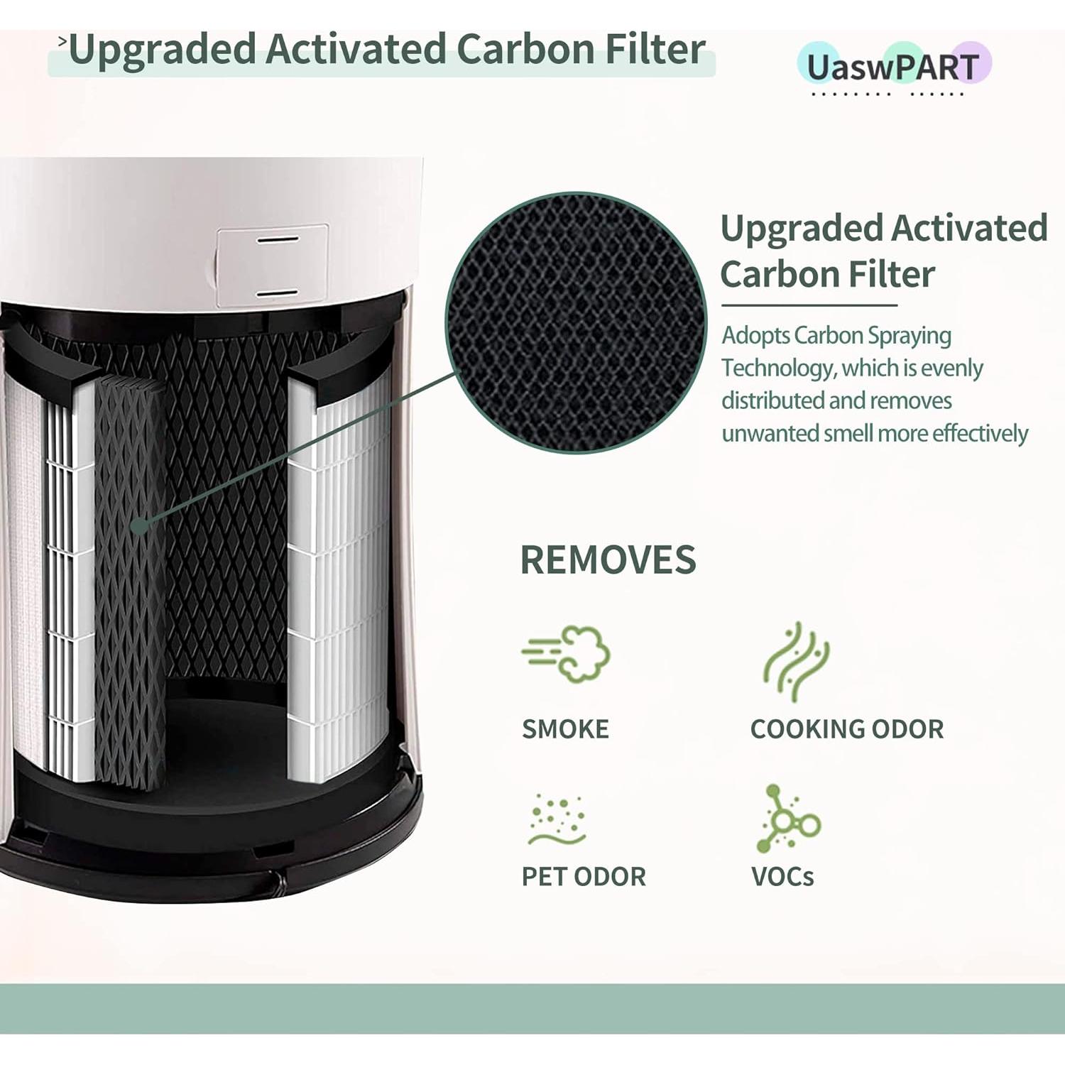 Filtro de Reemplazo UaswPART AP-PET35FL para Purificador HoMedics