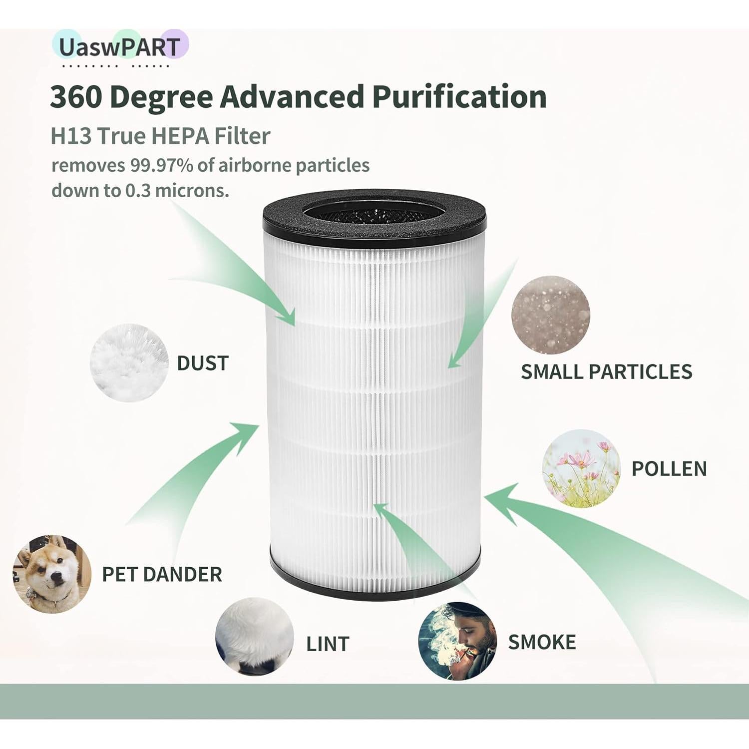 Filtro de Reemplazo UaswPART AP-PET35FL para Purificador HoMedics