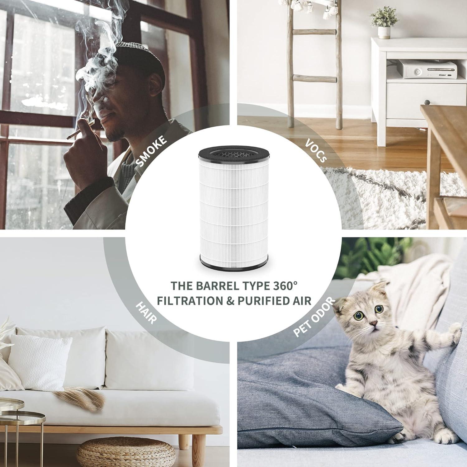 Filtro de Reemplazo UaswPART AP-PET35FL para Purificador HoMedics