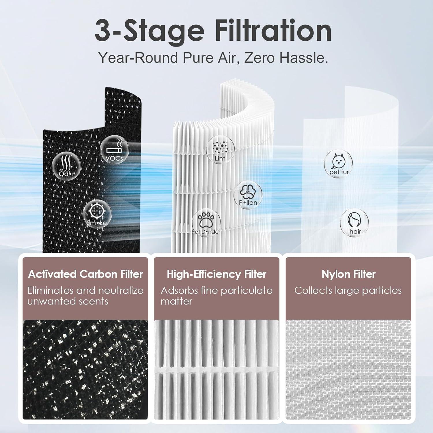 Filtro de Reemplazo HSIAMEN AP-T200FL para Purificador HoMedics