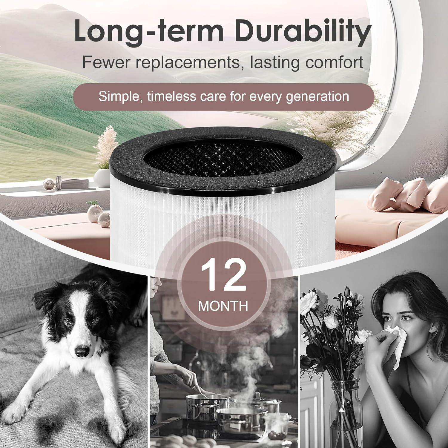 Filtro de Reemplazo HSIAMEN AP-T200FL para Purificador HoMedics