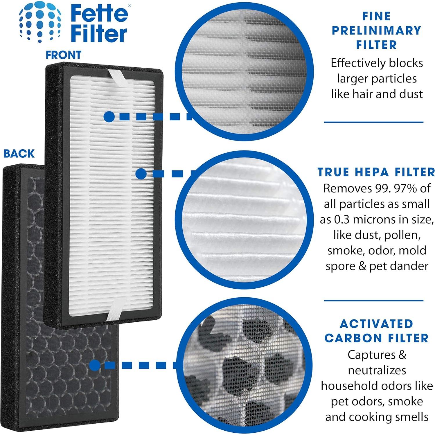 Paquete de 4 Filtros HEPA Fette AP-DT10FL para HomeMedics