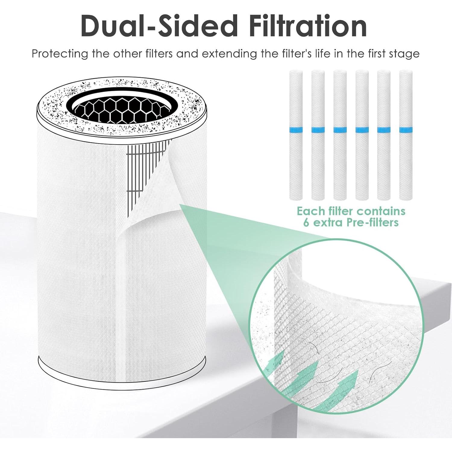 Prefiltro HSIAMEN para purificador de aire HoMedics AP-T40 x 6