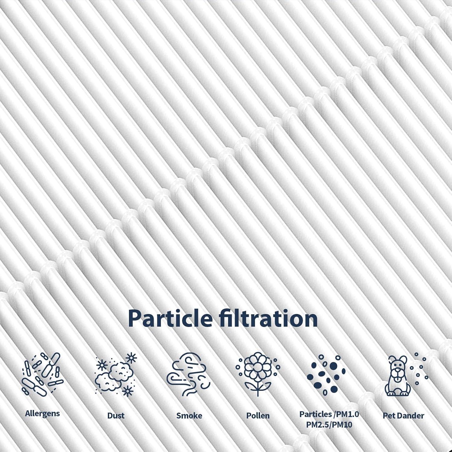 Filtro de Reemplazo 2 Piezas HoMedics AP-T20 3-en-1