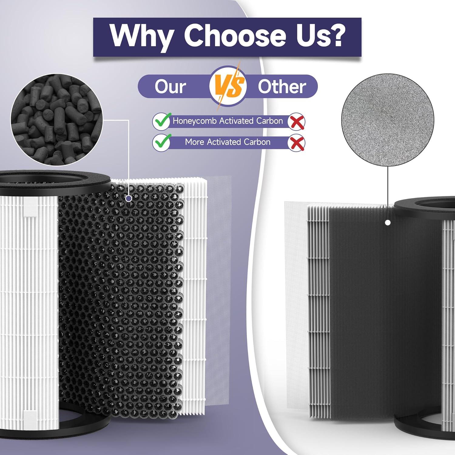 Filtro de Reemplazo AP-T40 HoMedics 2 Paquete para Purificador