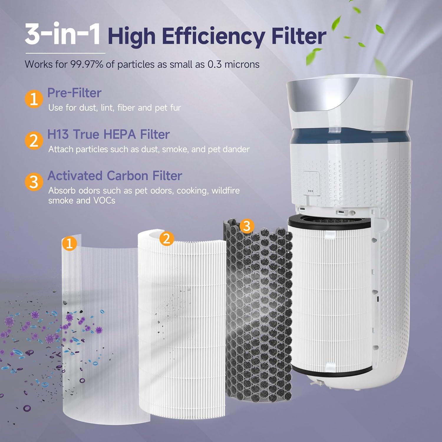 Filtro de Reemplazo AP-T40 HoMedics 2 Paquete para Purificador