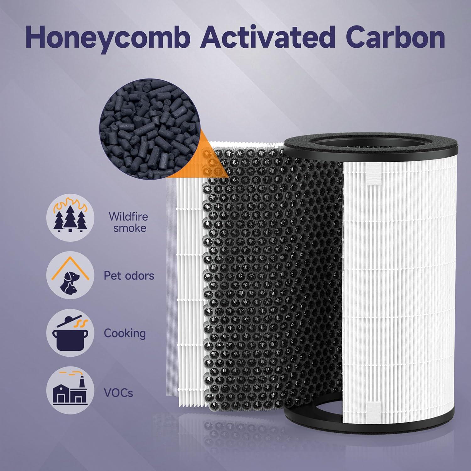 Filtro de Reemplazo AP-T40 HoMedics 2 Paquete para Purificador