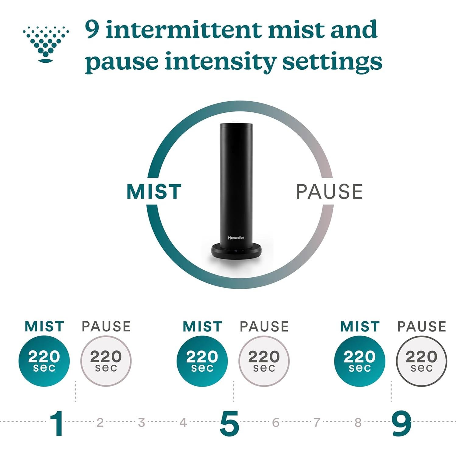 Difusor de Fragancia Sin Agua HoMedics SereneScent + 3 Aceites