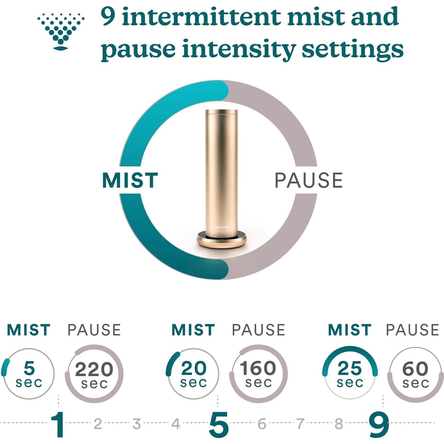 Difusor de Fragancia Sin Agua HoMedics SereneScent + 3 Aceites