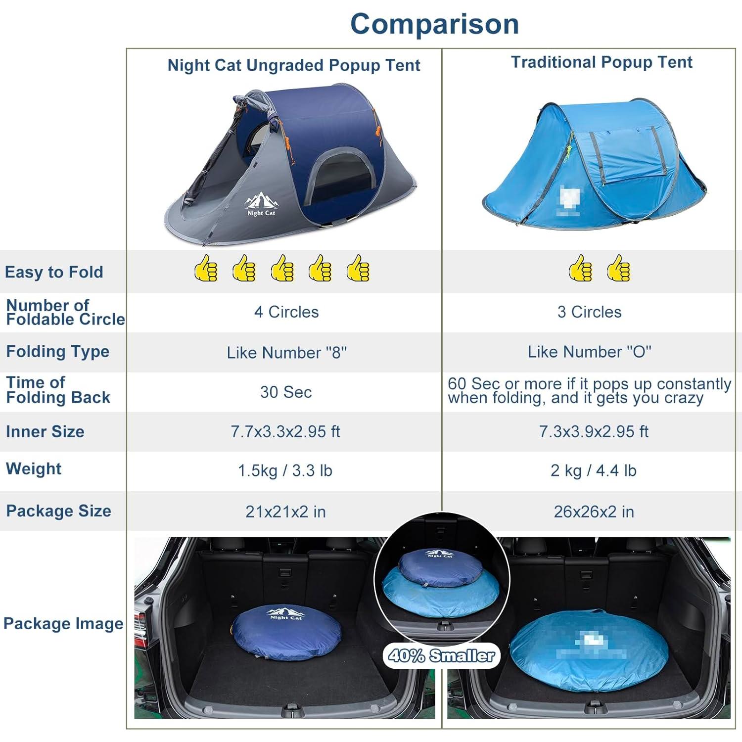 Tienda de Camping Pop-up Night Cat ZP-32-1P-BLU 1 Persona Azul