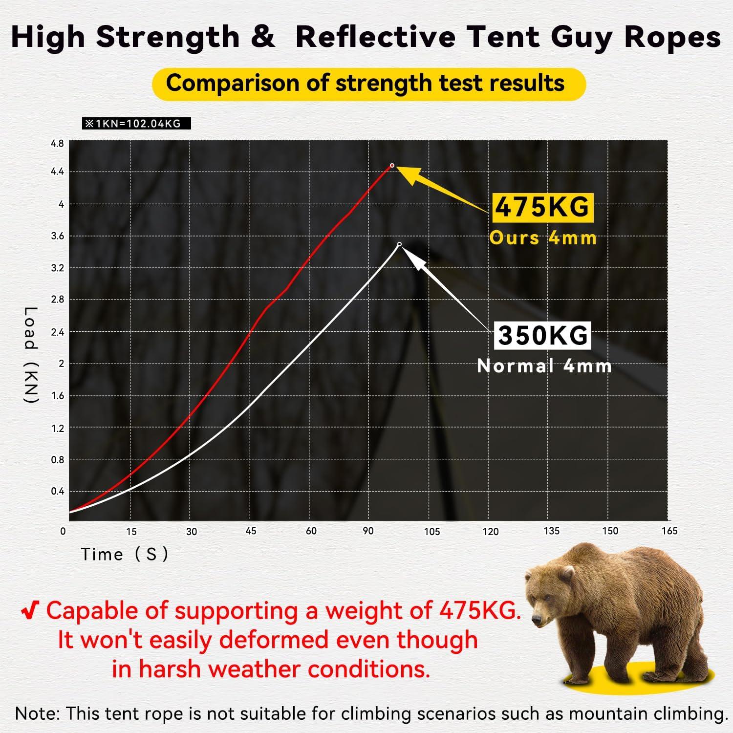 Cuerda Reflectante HIKEMAN 4M Nylon 3mm para Camping