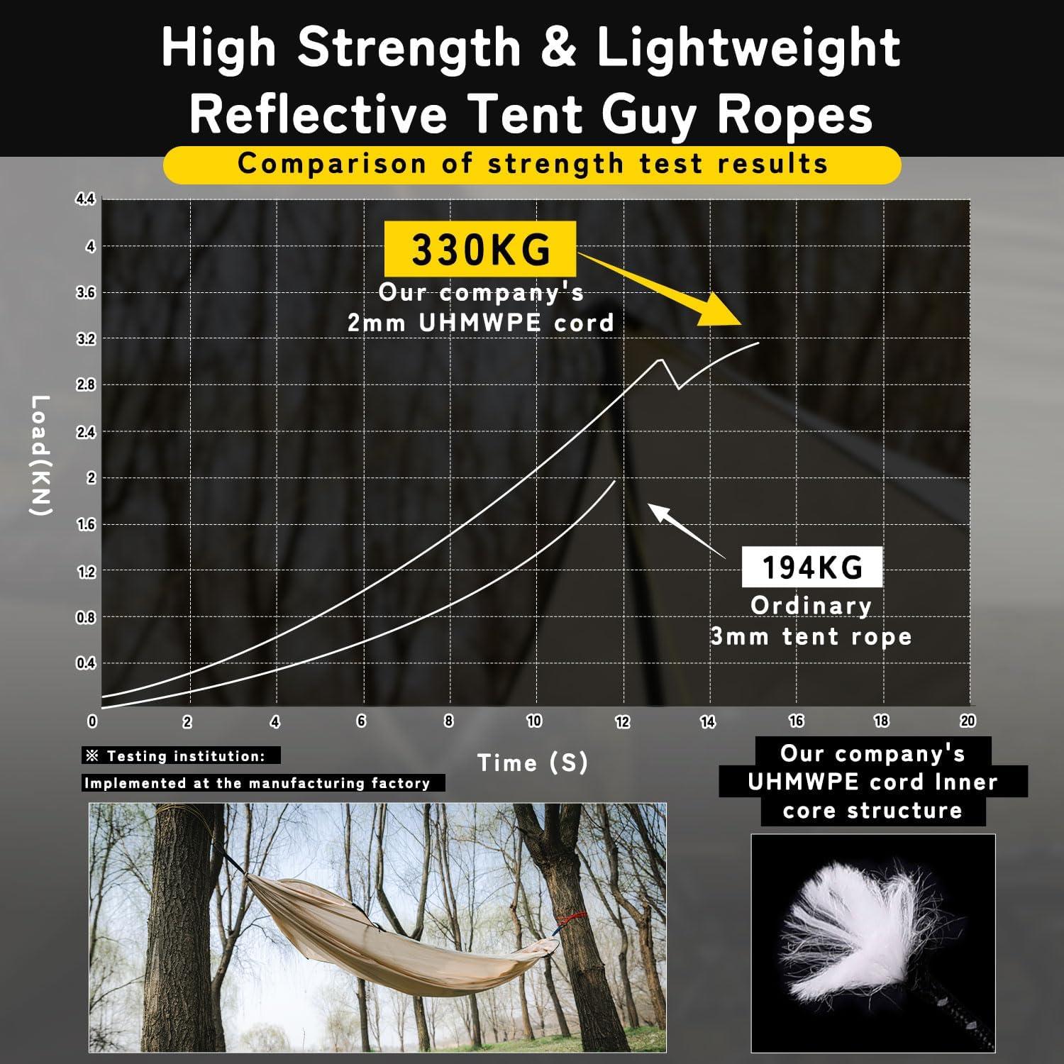 Cuerdas de Tienda HIKEMAN 4m Reflectantes 2mm UHMWPE Camping