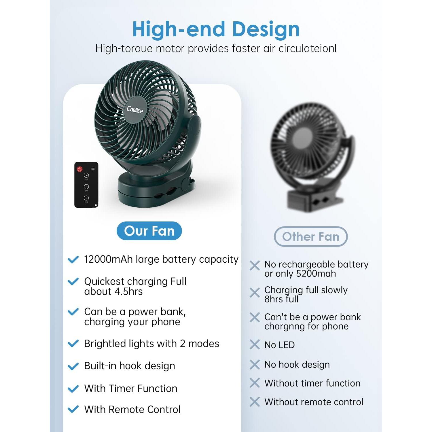 Ventilador de Camping Coolice ZD-S2MG-N02P 12000mAh LED Control Remoto