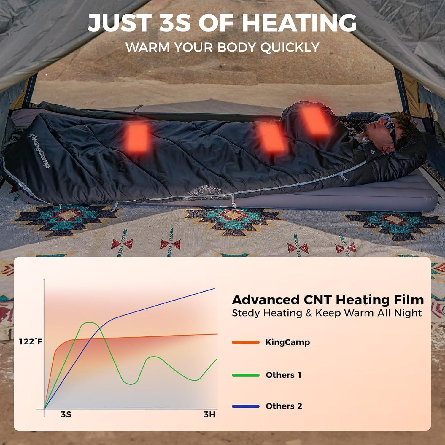 Saco de dormir calefaccionado KingCamp XL impermeable 220x100cm