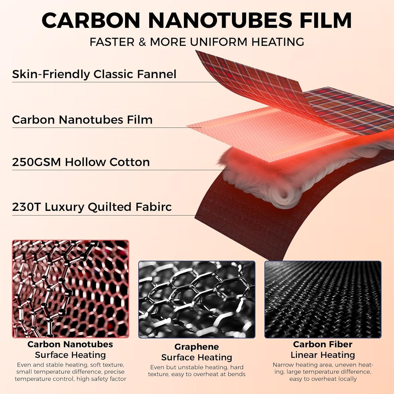 Saco de dormir calefaccionado KingCamp XL impermeable 220x100cm