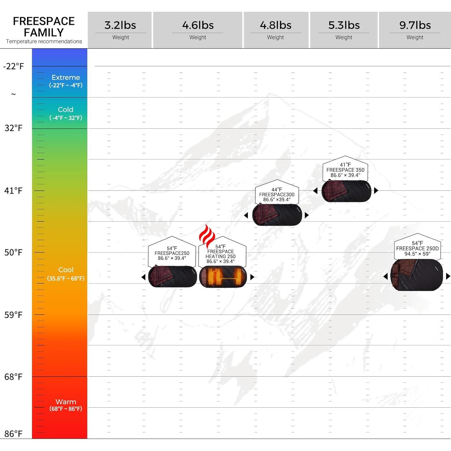 Saco de dormir calefaccionado KingCamp XL impermeable 220x100cm