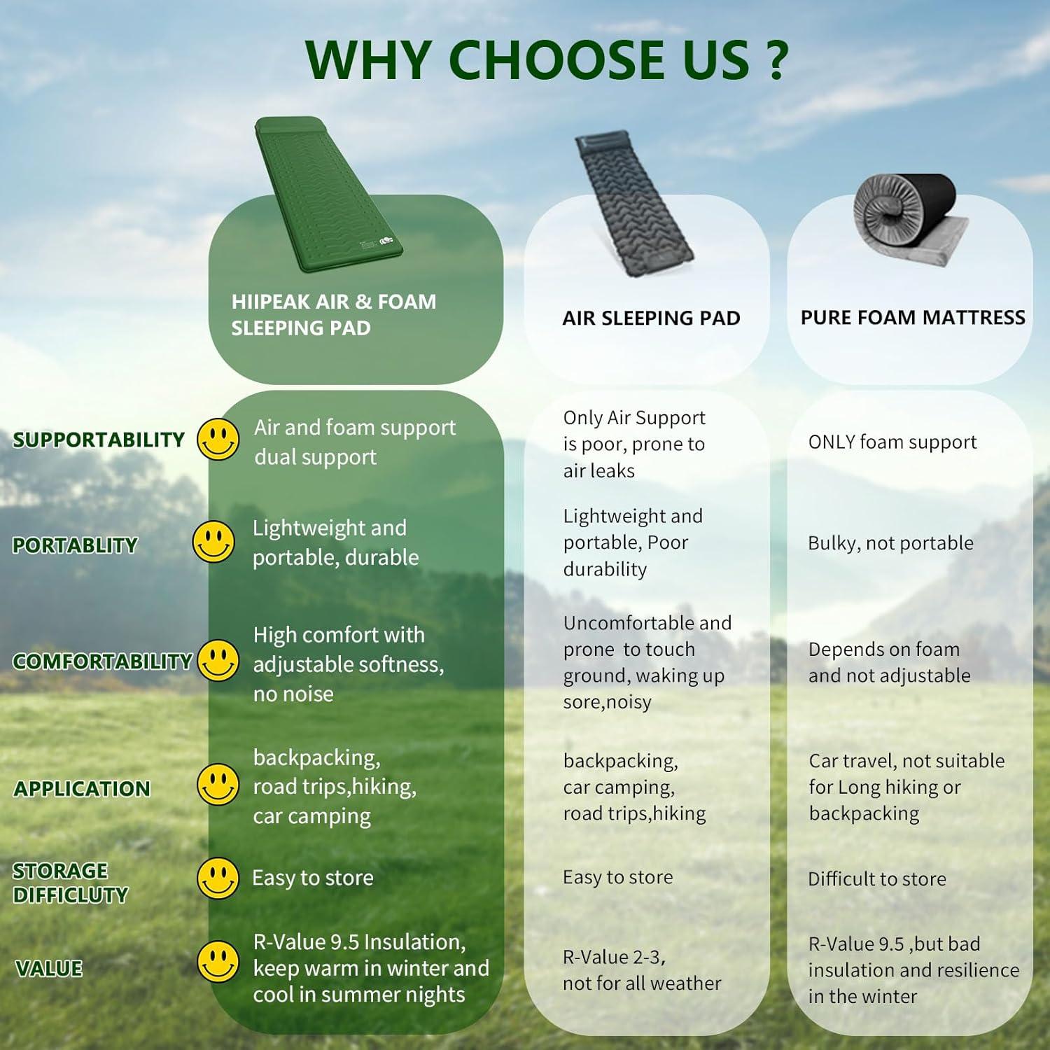 Almohadilla de Sueño Inflable HiiPeak CM09 Verde 76.7x27.7cm