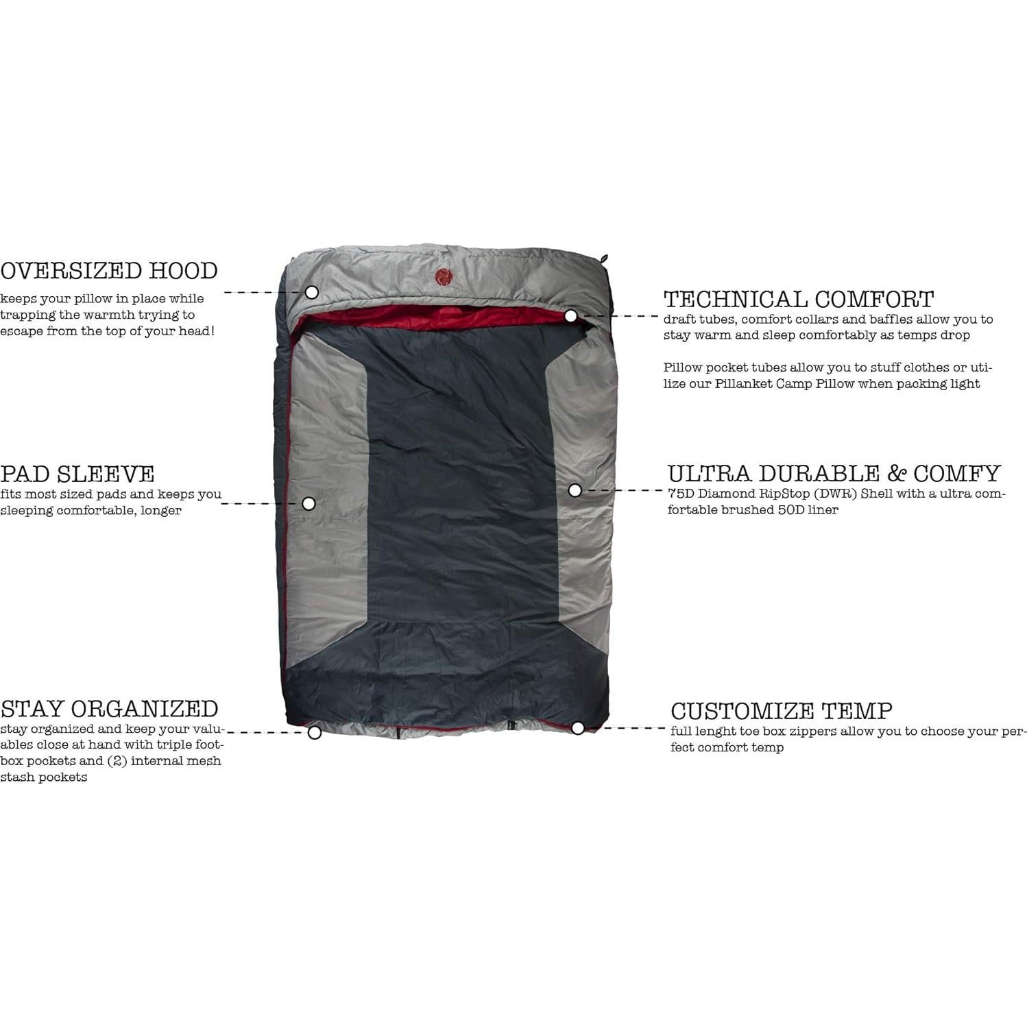 Saco de dormir rectangular OmniCore Designs 2 personas -12.2°C