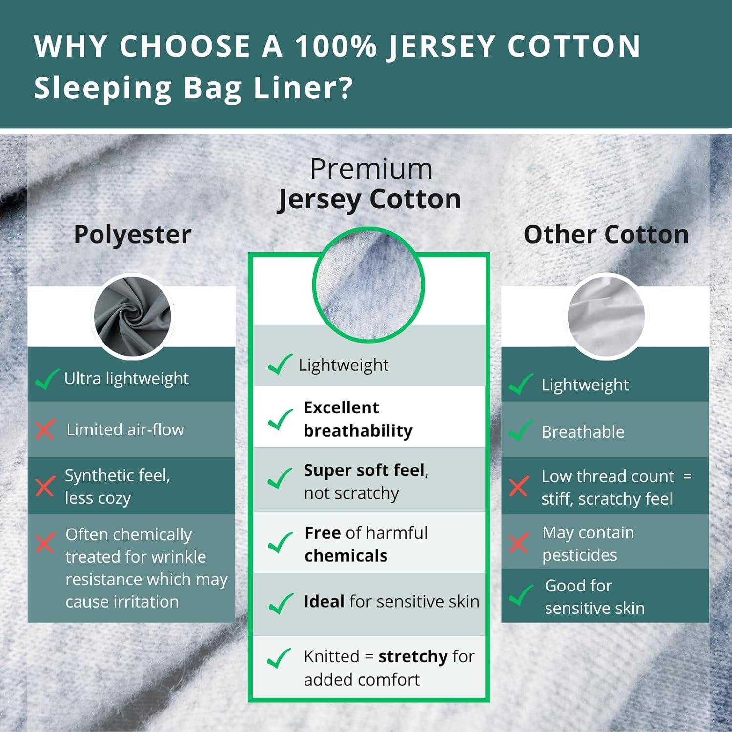 Forro de Saco de Dormir The Snug Cove 100% Algodón Individual