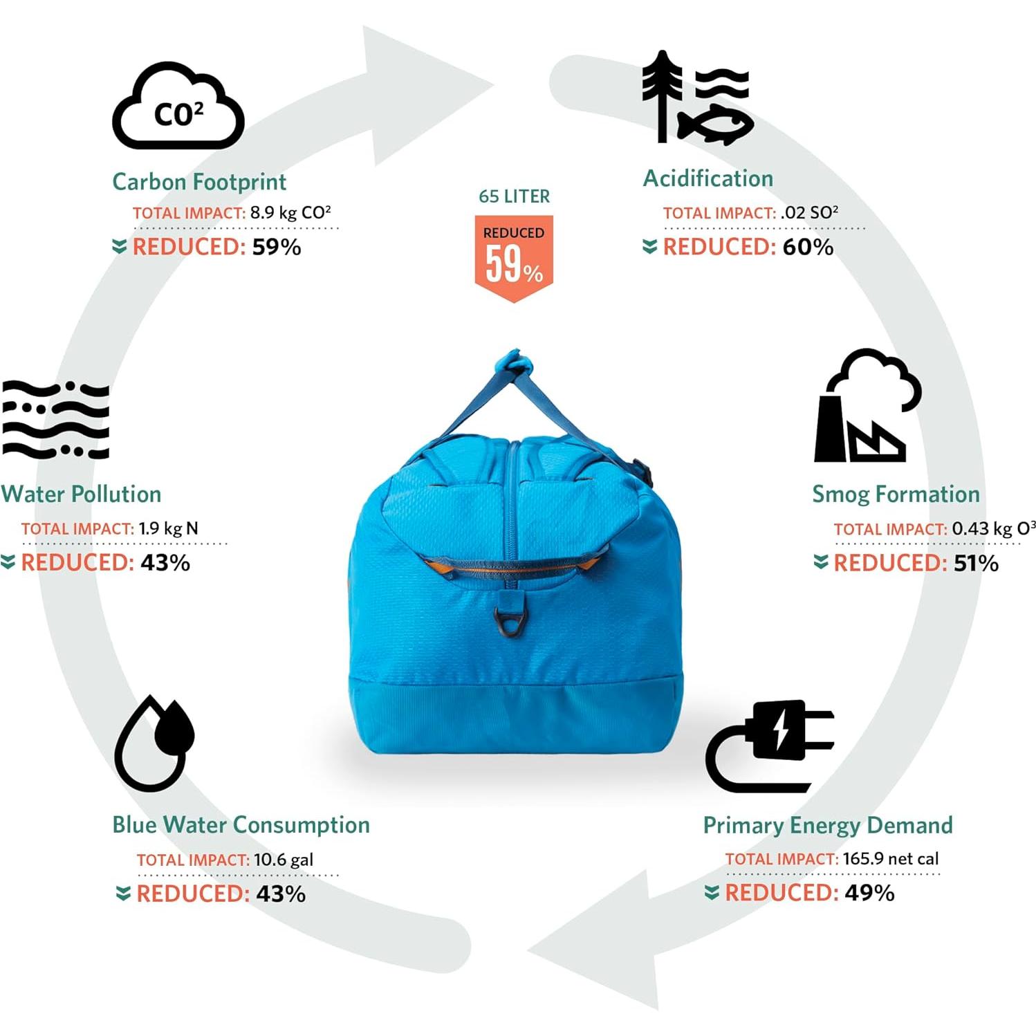 Bolsa de viaje Gregory Supply 40L plegable repelente agua azul