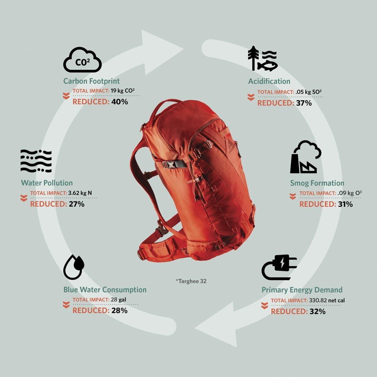 Mochila de Esquí Gregory Targhee 32L Rojo Lava Unisex