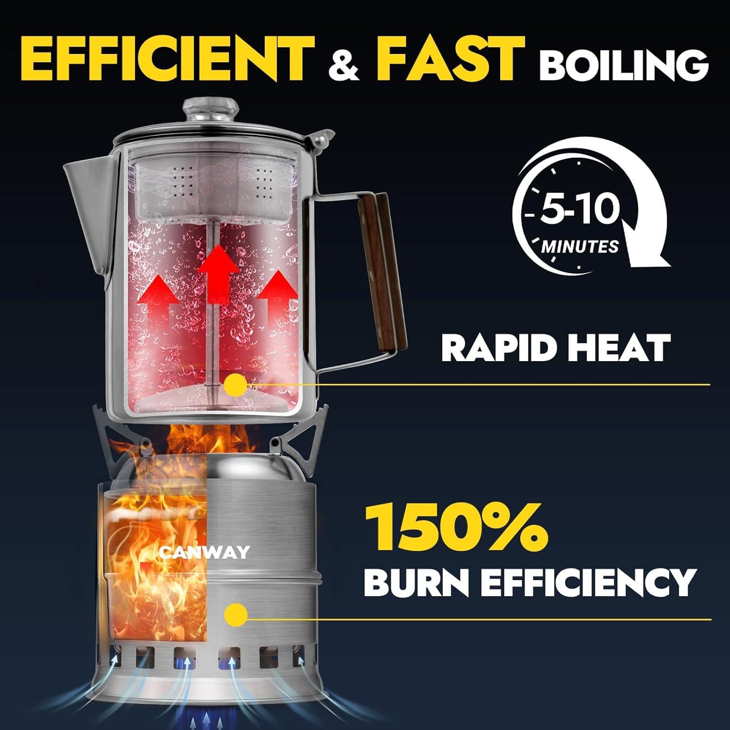 Cafetera Percoladora y Estufa de Camping CANWAY 9 Tazas Acero Inoxidable