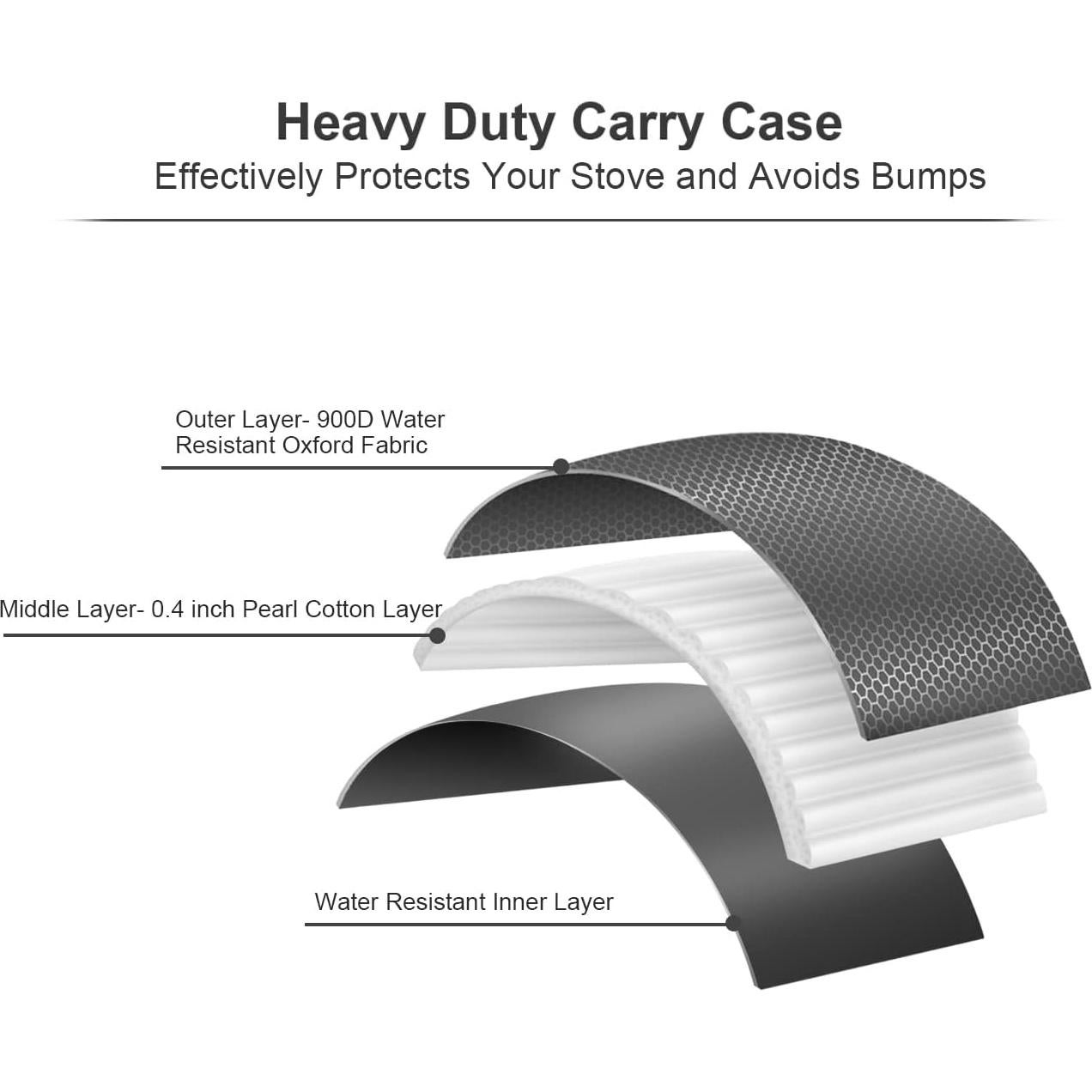 Funda de Transporte IFRMMY para Estufa de Campamento 1.09 kg
