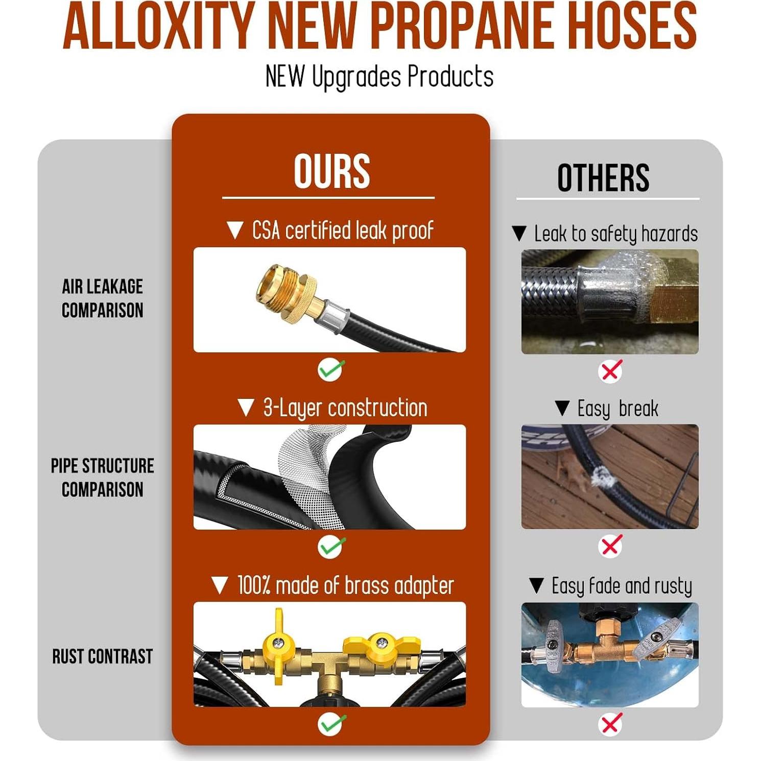 Manguera de Propano 5FT Alloxity 2 Vías con Válvula de Cierre