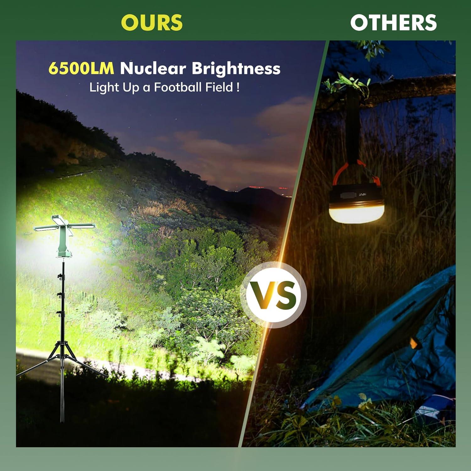 Luz de Camping Portátil Sakerneo 6500 Lúmenes 20000mAh