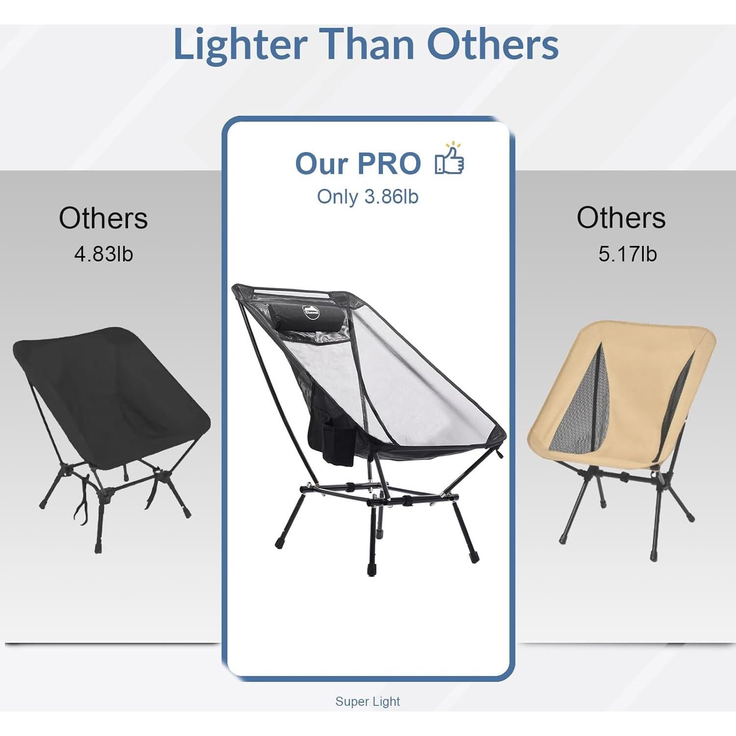 Silla de Camping Plegable Bluewell Luna 1.0 Ligera 1.27 kg